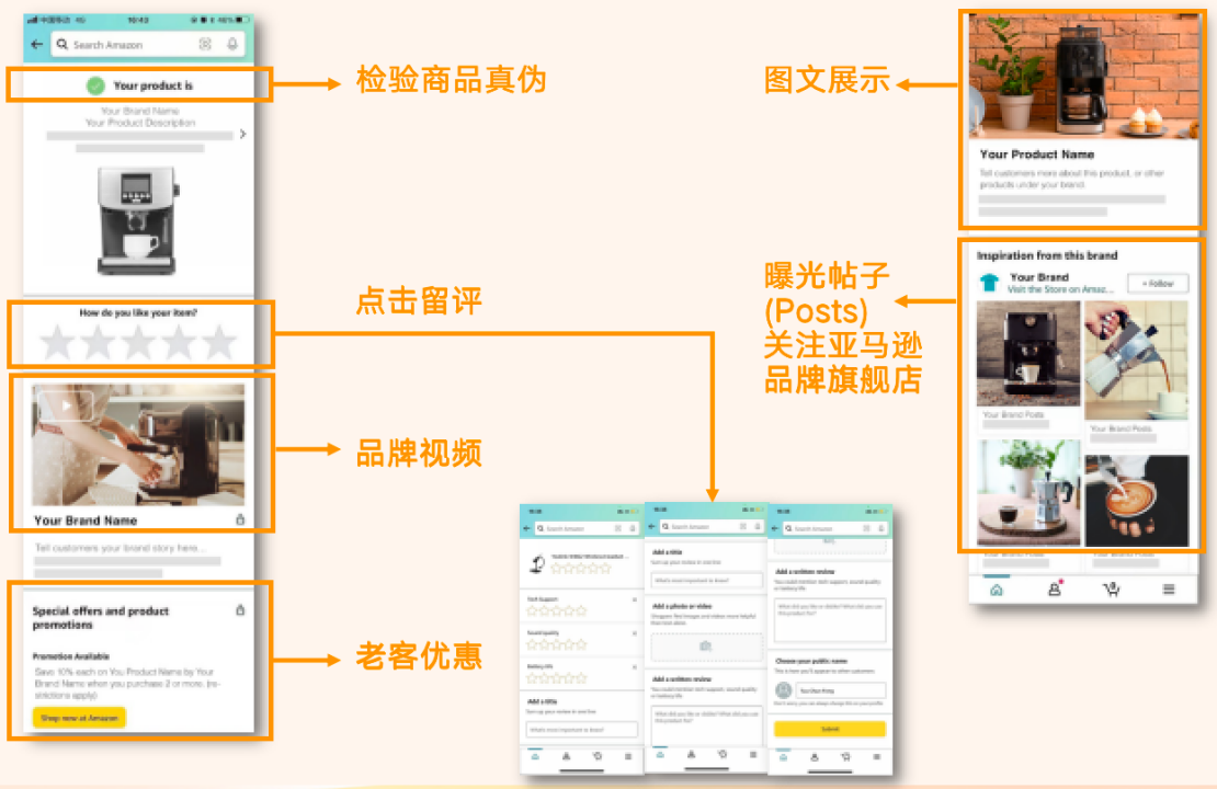 业绩飙升秘籍！亚马逊品牌保护神器API，防假货跟卖同时吸粉转化！