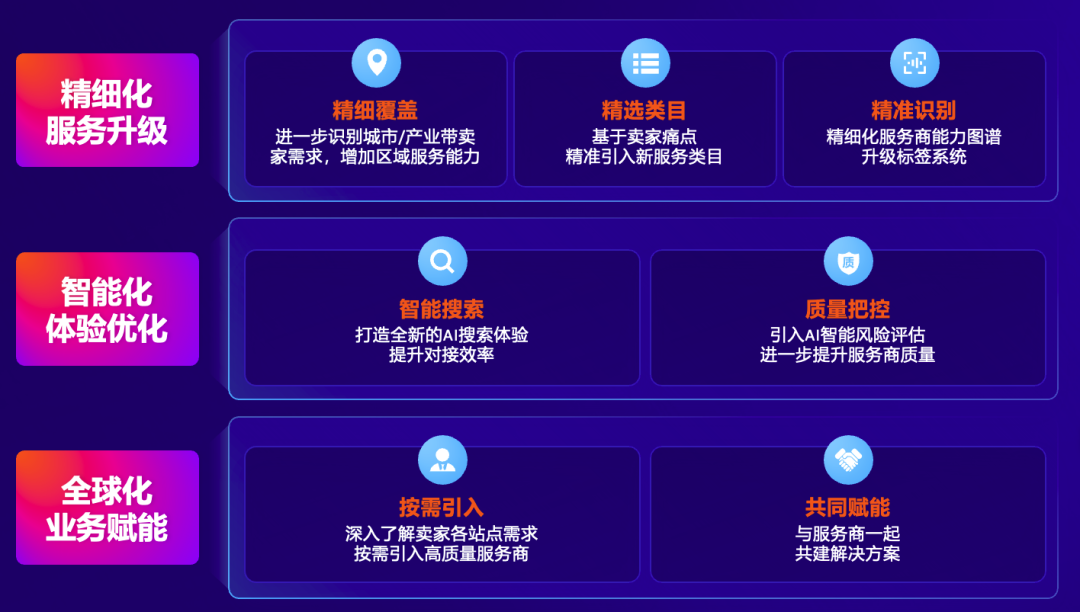 亚马逊 SPN 升级来袭：破解“找不到、选不对、不省心”难题！