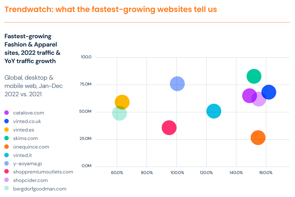 2023年全球电商市场趋势报告