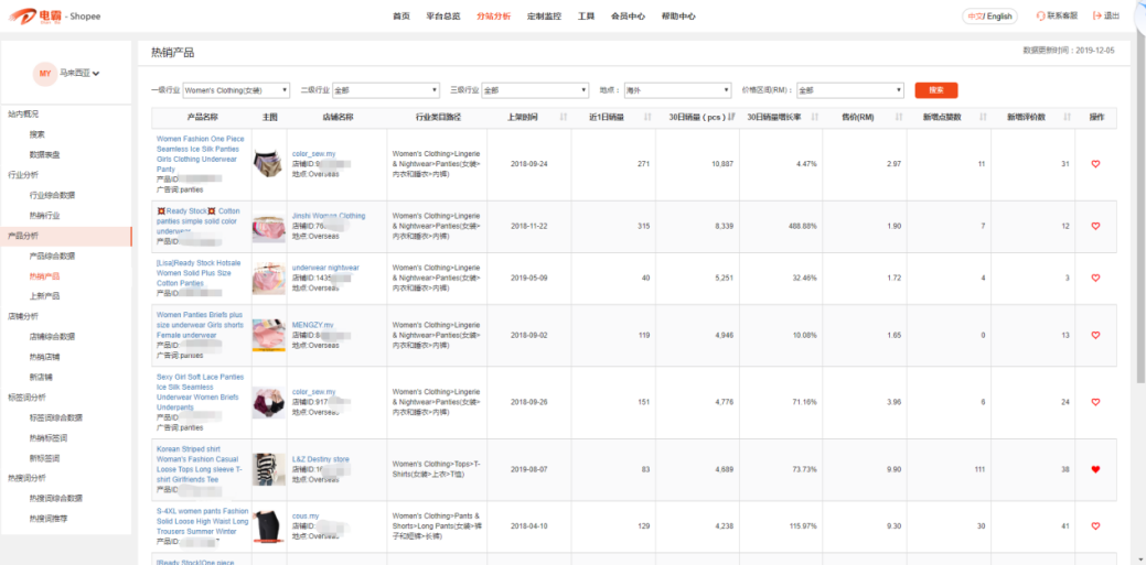 跨境0基础，3个月就千单销量，她的秘籍竟如此简单？
