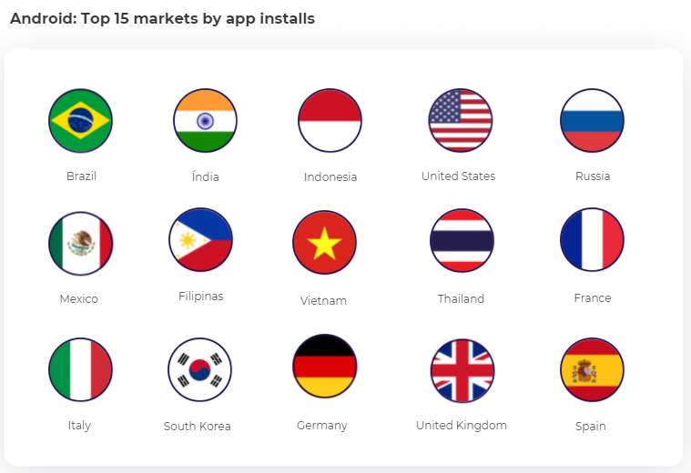 2021全球电商应用数据报告:移动电商APP发展势头强劲