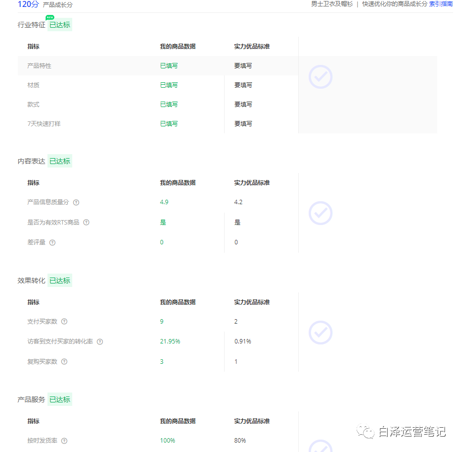 为什么你的爆款没有询盘也没有流量？
