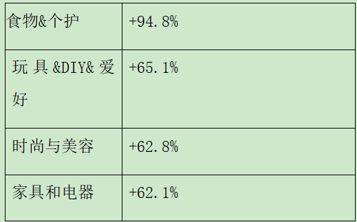 掘金中东北非之埃及电商现状全剖析