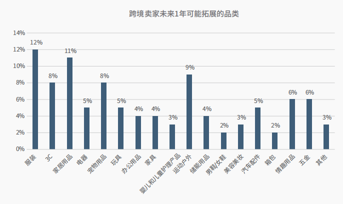 大批运营进入！新一轮淘汰赛