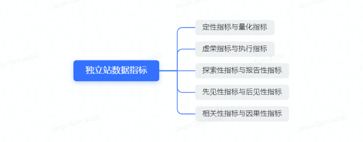 数字化独立站演进历程(二):2022年全触点管理&私域营销