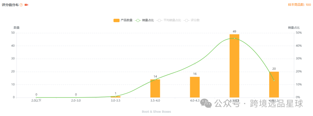 亚马逊选品-数据分析第11期 鞋子收纳盒