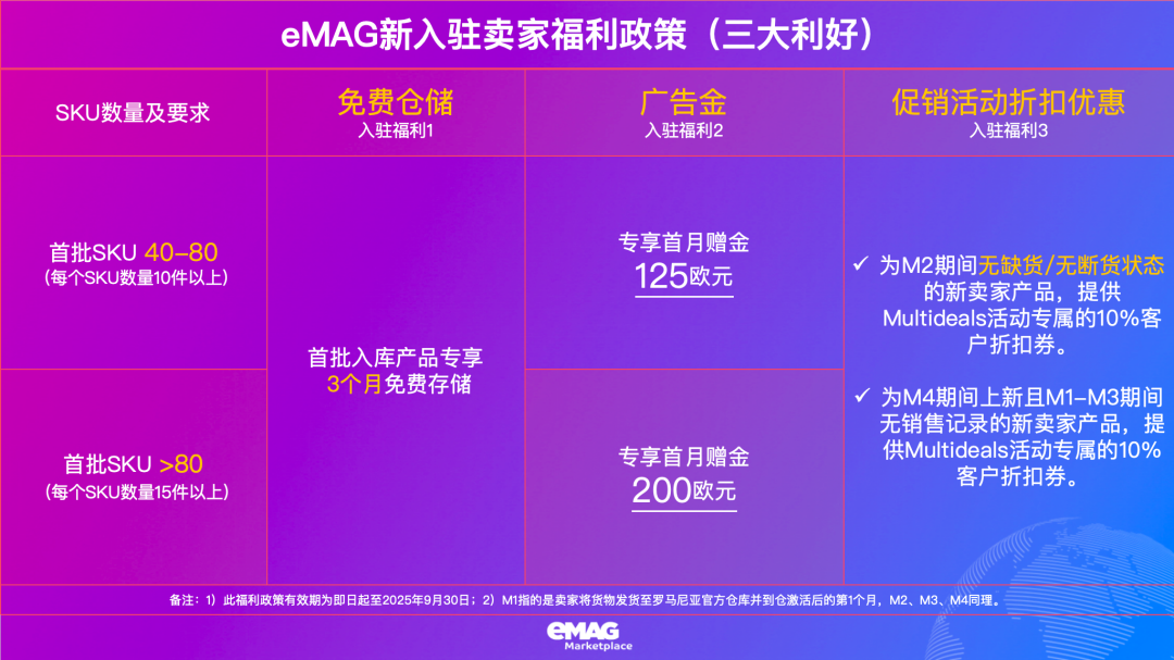 新卖家必看 | 2025年下半年eMAG入驻福利政策新鲜出炉！