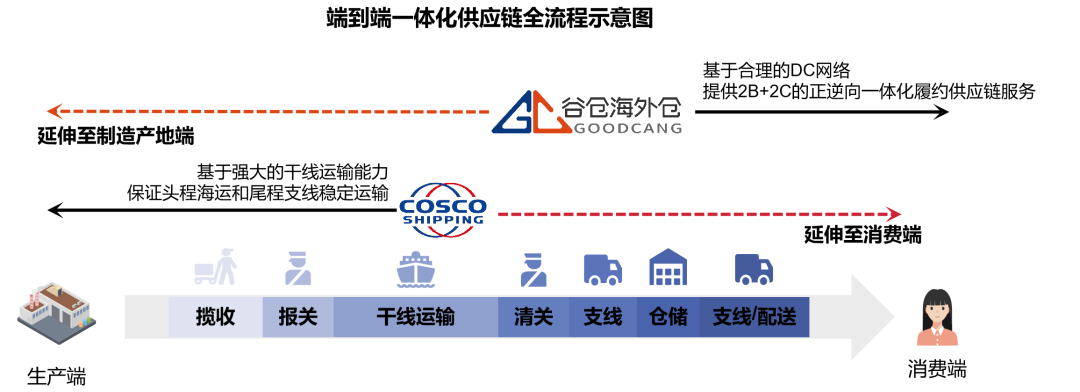 官宣！“縱騰 x 中遠(yuǎn)海運(yùn)貨運(yùn)”簽署戰(zhàn)略合作協(xié)議，新篇開(kāi)啟！
