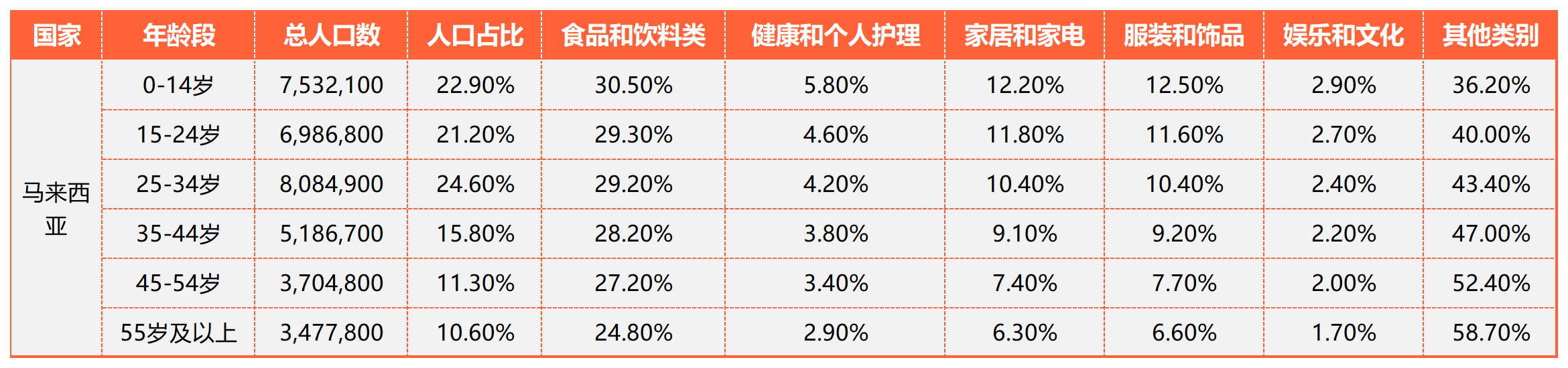 东南亚电商精细化运营的实战运营方法论丨跨境名人堂第58期