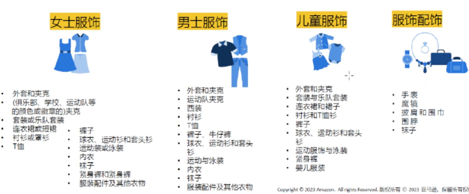 2024年亚马逊欧洲站三大类目选品趋势及消费洞察