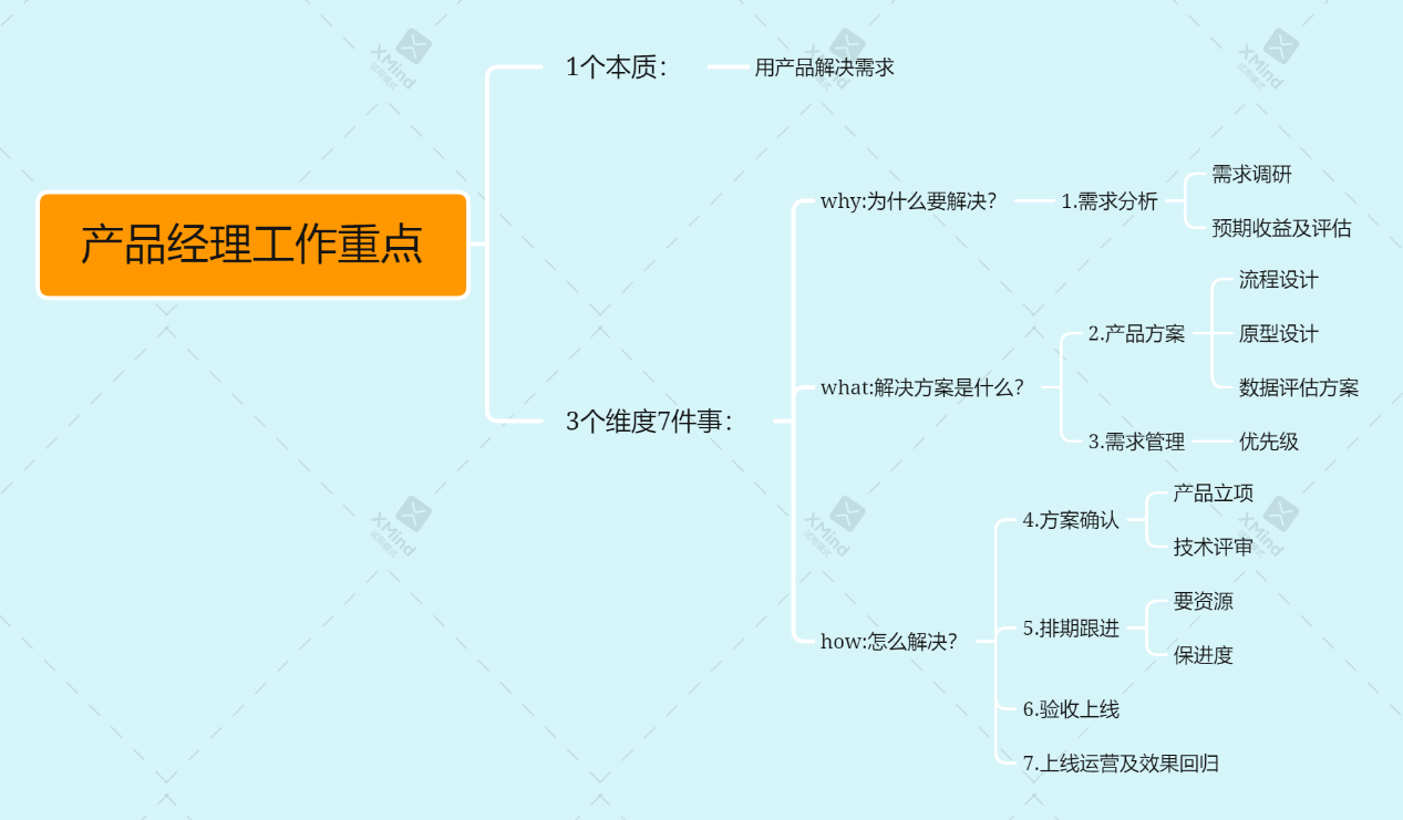 纯干货！从“产品经理”的视角来聊聊亚马逊选品