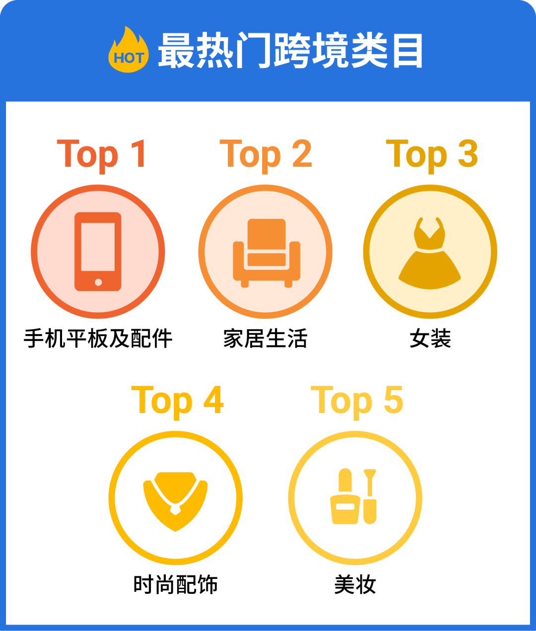 速看! Shopee 2023 Q1热销榜大公开！