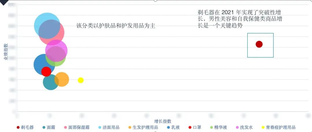 7大类目，70个重点选品，2022年亚马逊新加坡站卖什么？都给你圈好了！