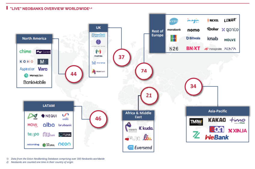 8分钟读懂什么是Neobank