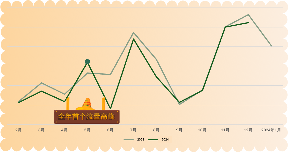爆单预警！2025亚马逊墨西哥站1500%增长攻略发布！