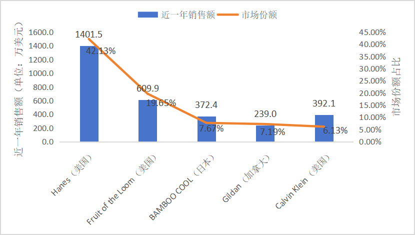 中国卖家狂赚千万美金，霸榜美亚内衣市场！|选品“爆”料站①