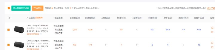 手把手教你做亚马逊竞品流量分析