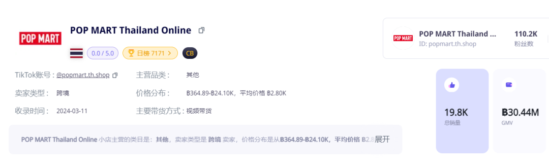 防晒用品迎来“爆发潮”！TikTok Shop东南亚4月新榜出炉