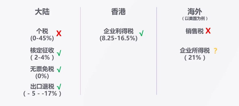 提升10%利润！跨境企业融资及合规支付方法