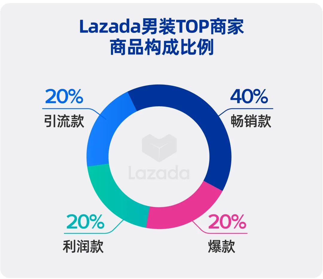 东南亚跨境男装怎么做？这两个商家案例极具参考意义