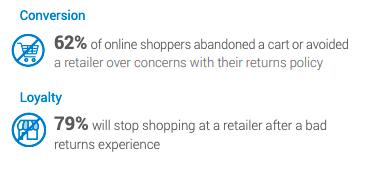 10万+跨境商家首选，海外30天无理由退货究竟有什么魔力？