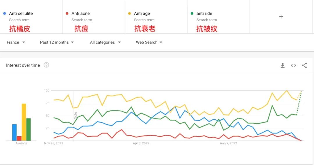 这个品类尚是小众市场，然潜力无限