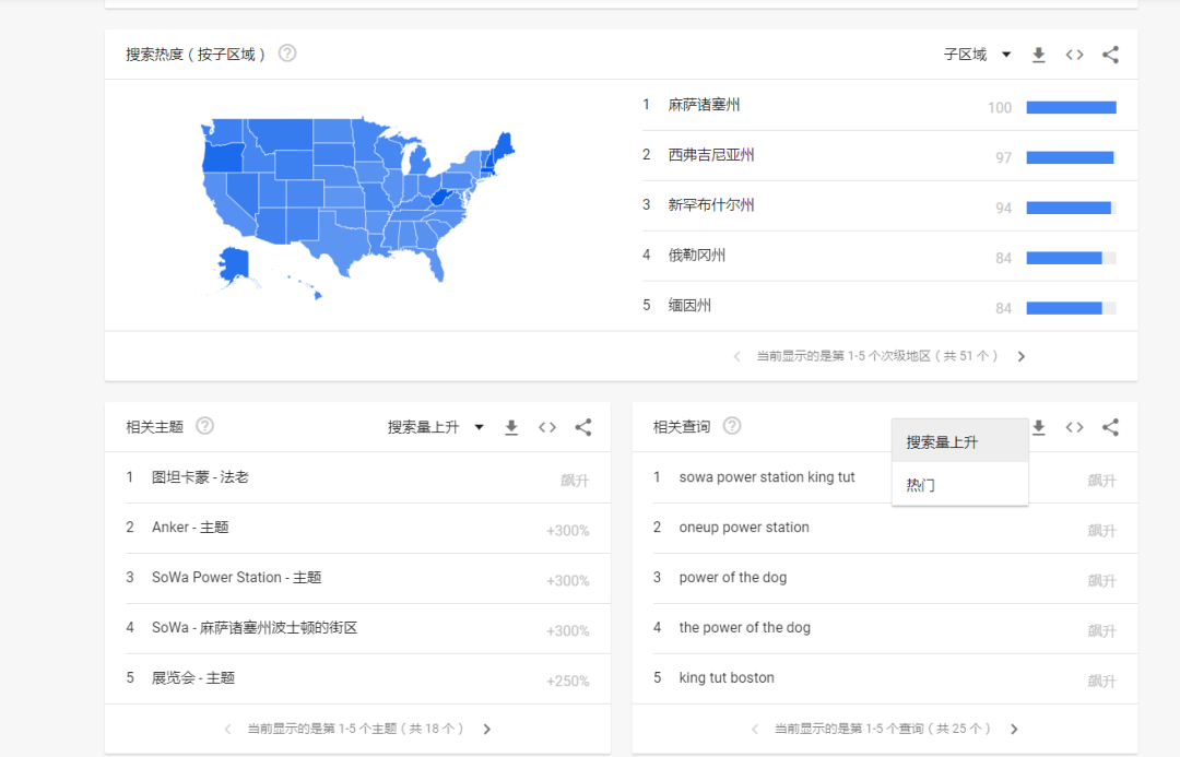 經(jīng)常使用的六個(gè)免費(fèi)谷歌關(guān)鍵詞獲取辦法