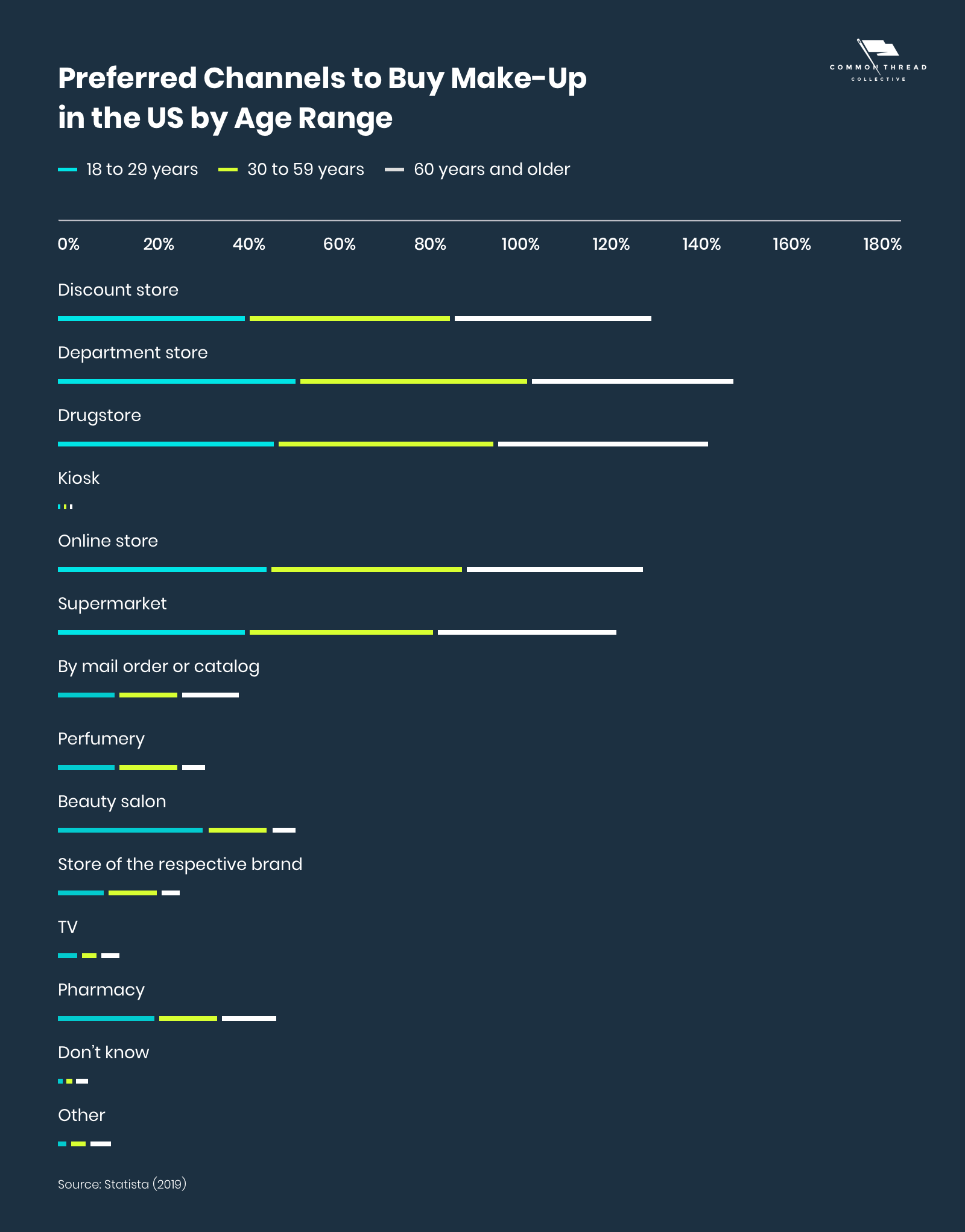 2022年,美容美妆类目卖家必看的营销指南