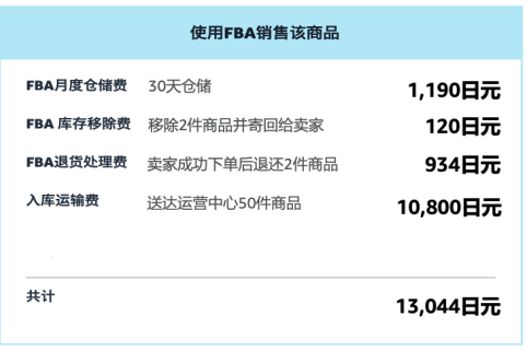 年销量2000万美金！在亚马逊卖什么品类能取得如此亮眼的“成绩”？