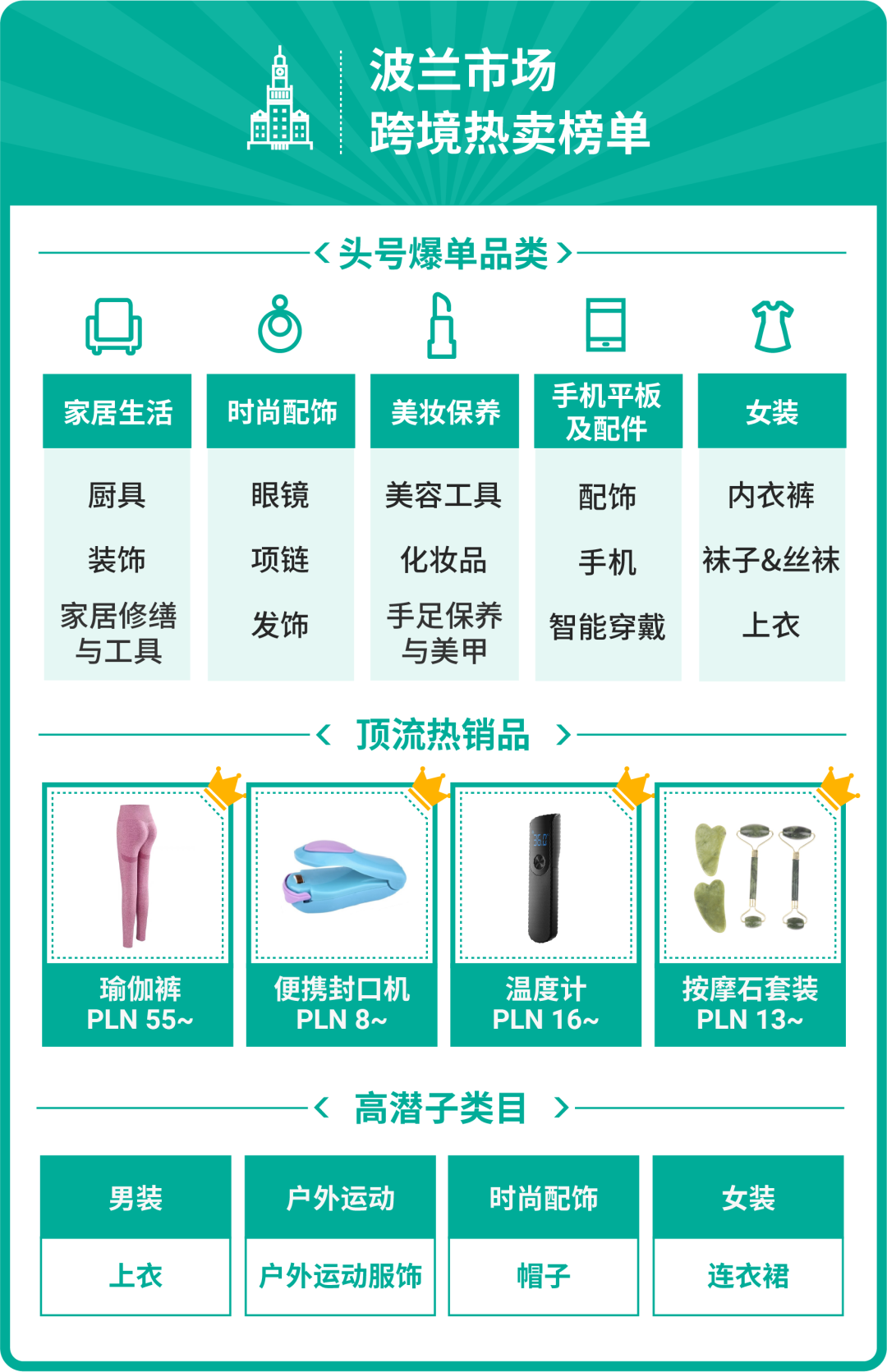 2022上半年10大市场热卖榜全公开! Top 5品类预测旺季爆款趋势