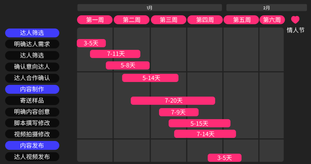 2023情人节如何借助TikTok广告实现销量狂飙？