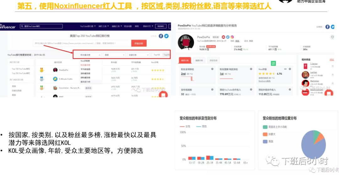 亚马逊站外引流网红营销分享