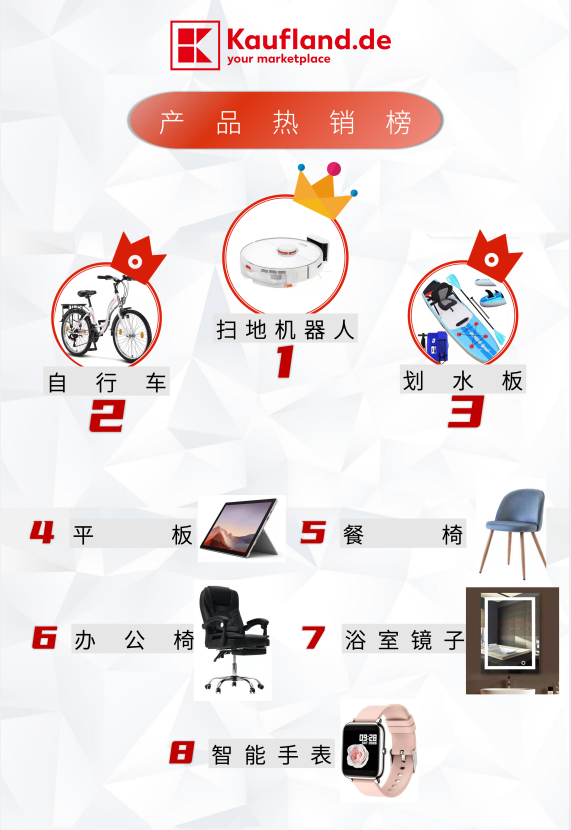 Kaufland.de德国电商平台选品策略，热卖榜单实用指南