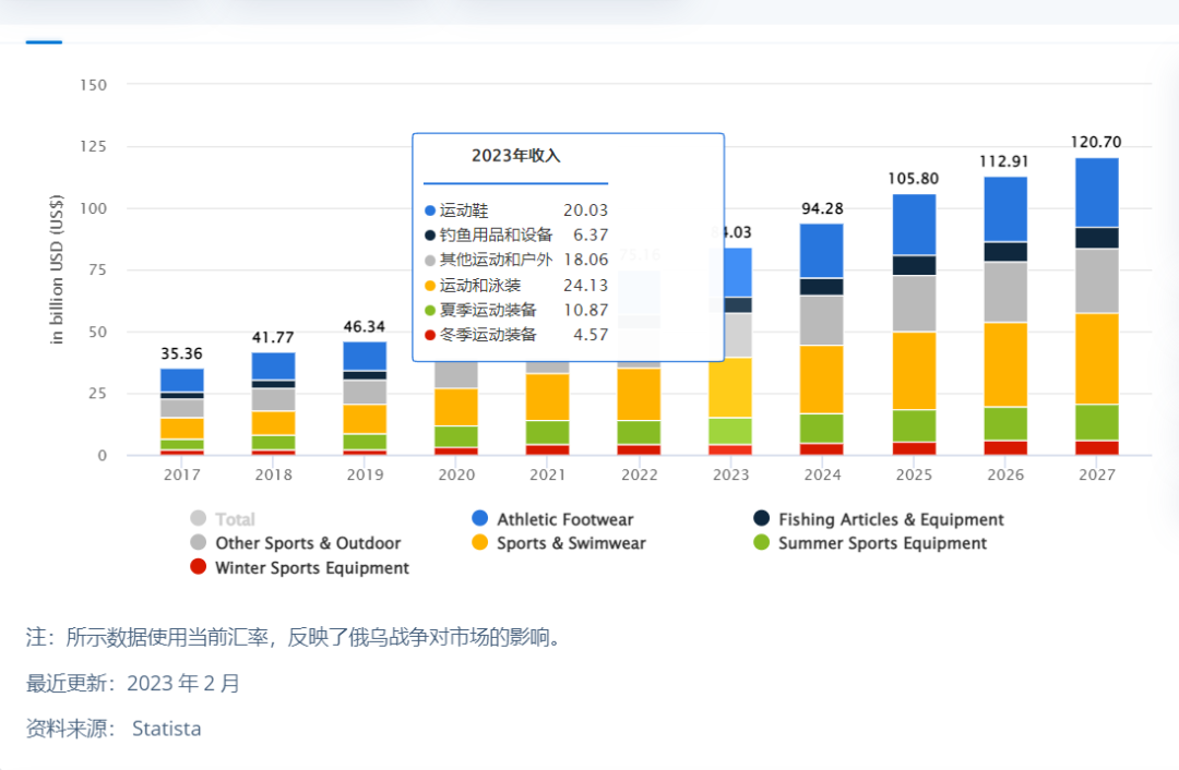 品类情报站：六大潜力类目，带你深挖万亿市场“新商机”