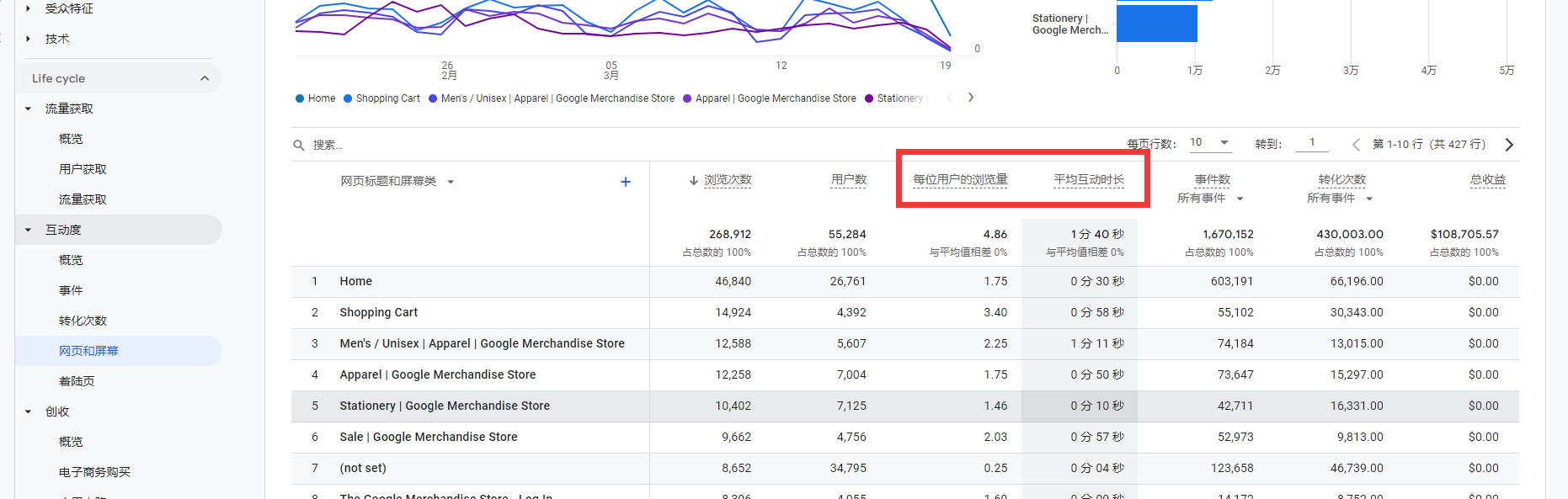 GA4怎么查看订单ID？怎么查看平均页面停留时间和访问页数？