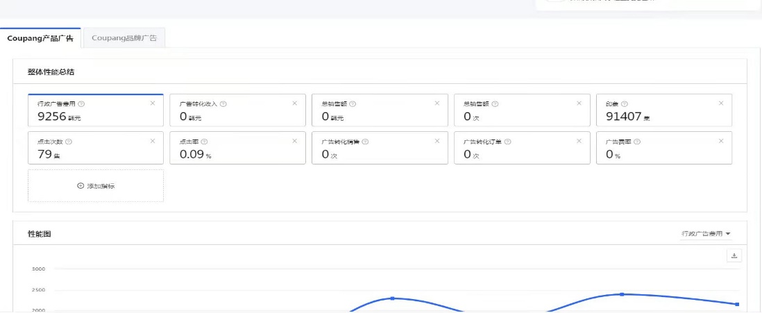 Coupang的真实卖家能有多少,谁才是第一批吃螃蟹的人?