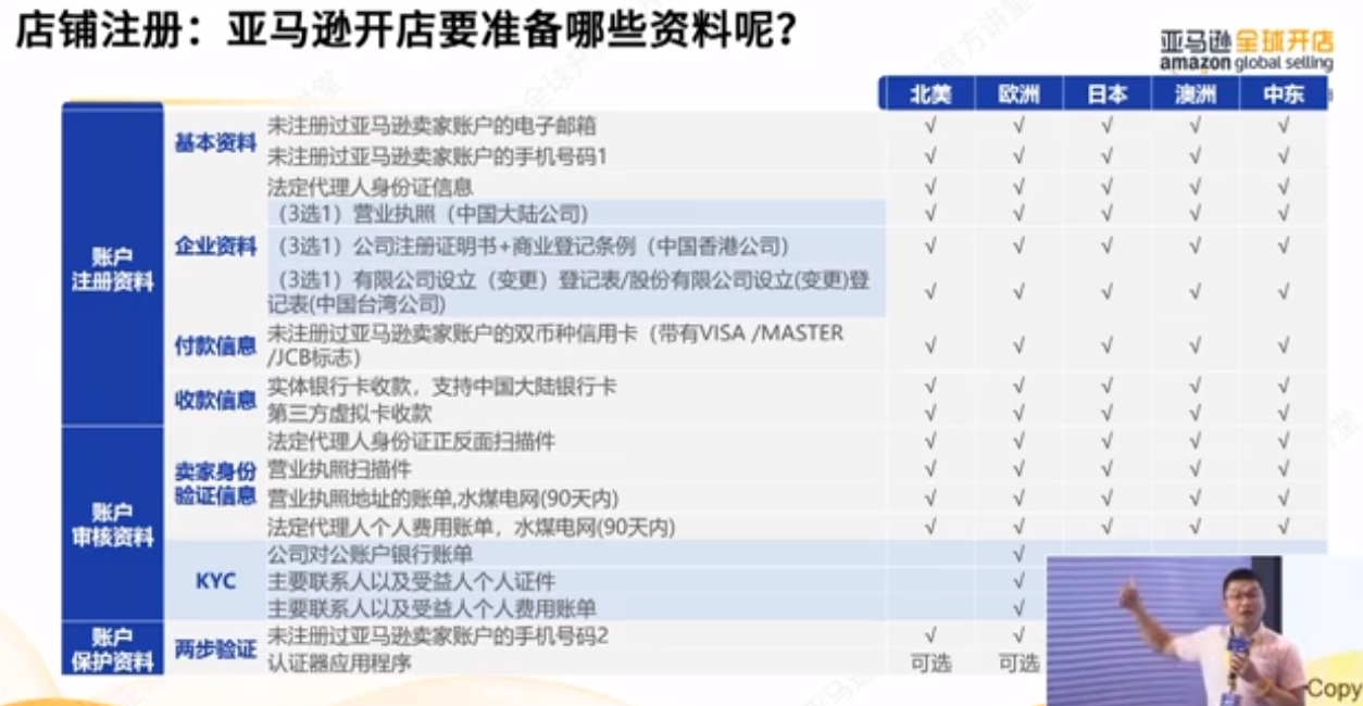 2024新手卖家做亚马逊，重点关注四个方面