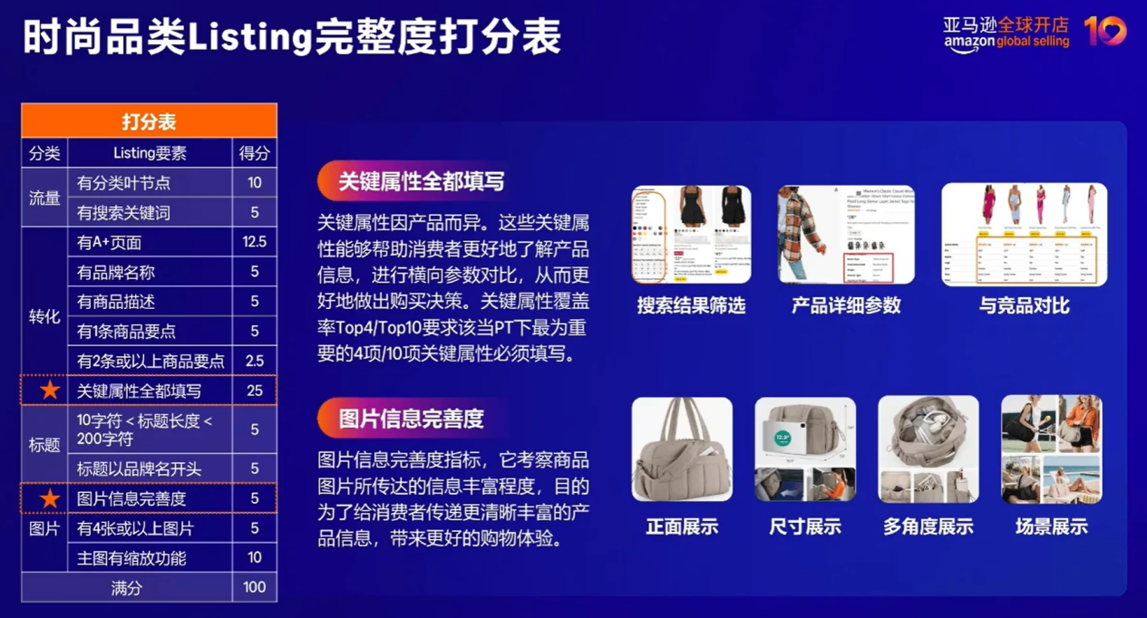 亚马逊2026时尚品类新机遇:美欧日市场趋势与运营赋能指南