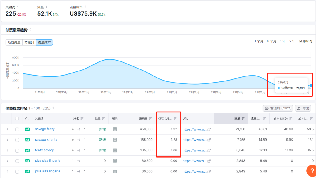 知名女星做内衣独立站，年营收5.5亿美金