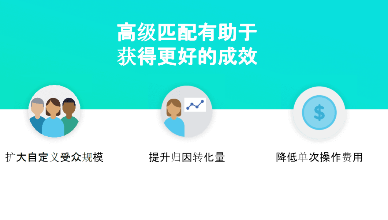 如何利用FACEBOOK高级匹配开展数据驱动式营销及转化API助力爆单！