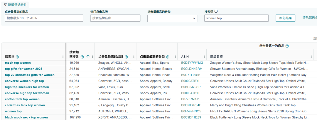 亚马逊广告中基于规则竞价优化策略