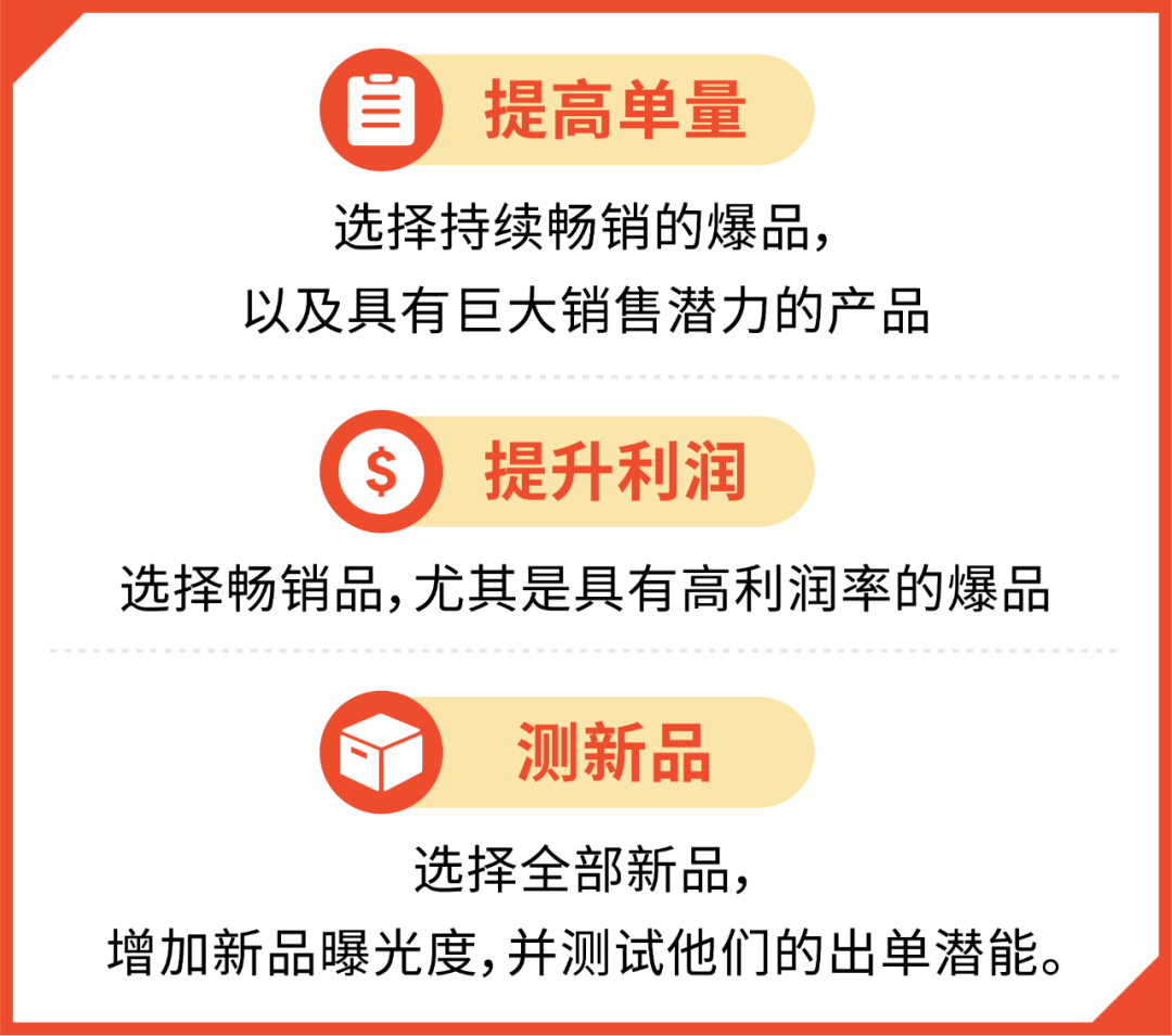 低成本高回报! 关联广告版位策略、选品优化技巧打造"顶流"SKU