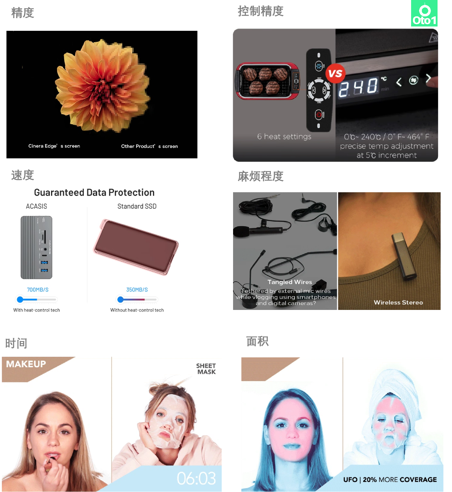 2022年Kickstarter众筹详情页终极分布指南