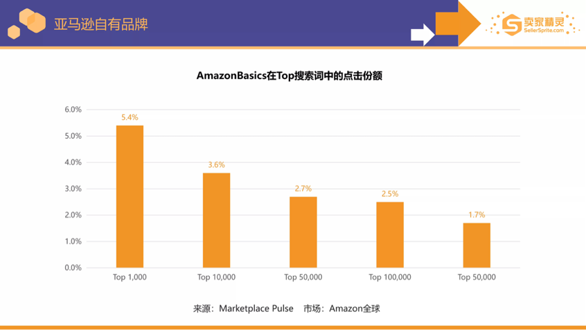 卖家精灵出品亚马逊2021年度数据报告！