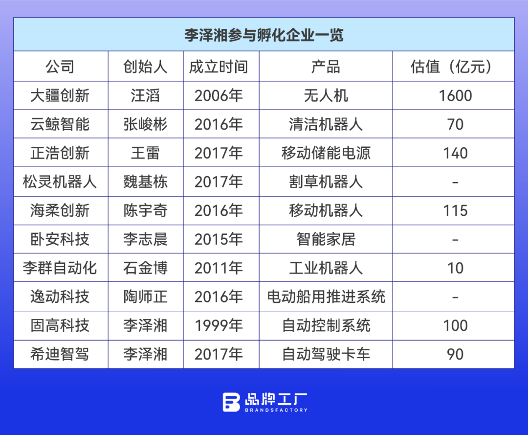 00后工科生正在“复制”大疆