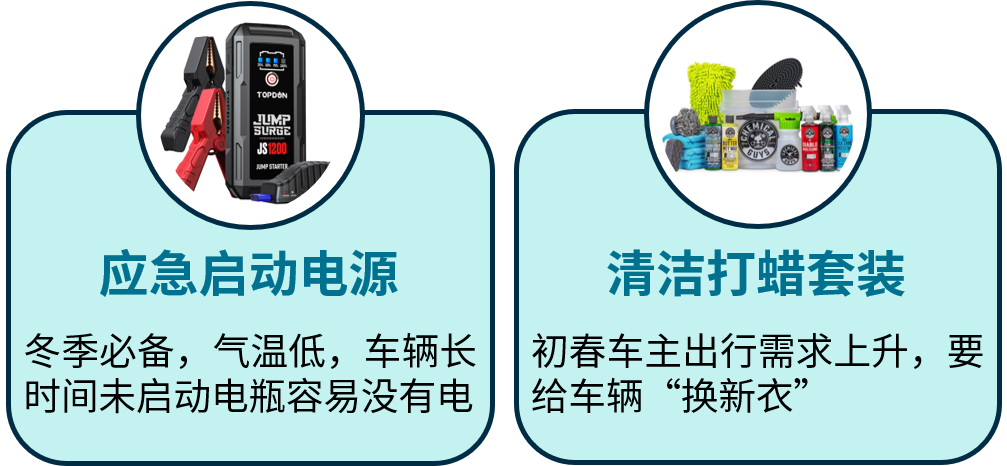 5亿刊登热销全球！eBay汽摩配品类经理为您精选冬季到入春热卖类目！