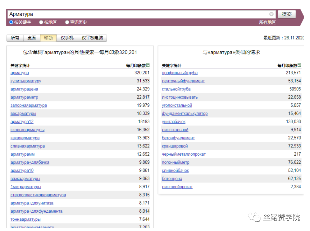 打开东欧市场,你的“手段”够狠吗?!开发干货奉上,速拿!