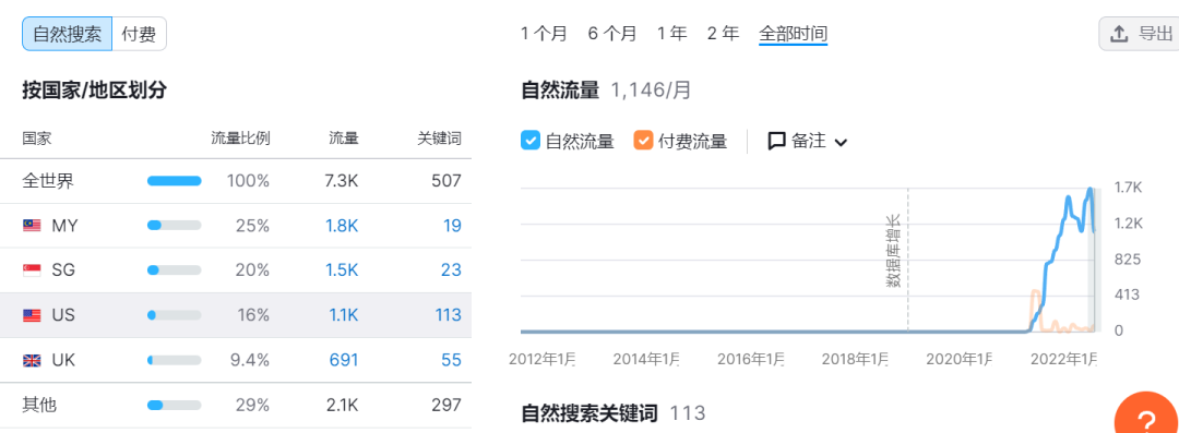 独立站品牌案例③：独立站月营收超百万！小米生态链企业重启IPO