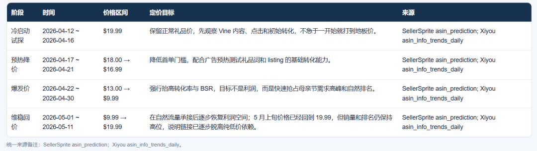 这条母亲节礼品链接,为什么能在短时间内冲起来？