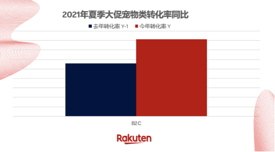 市场实况：跨境人如何更好的把握市场走势？大促热销品类详解